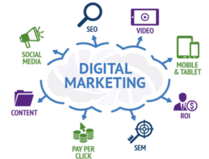 Digital marketing tổng thể